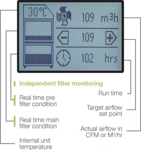 Filtro de aire industrial BOFA-AD1500-iQ